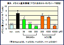 αリポ酸誘導体:メラニン産生抑制